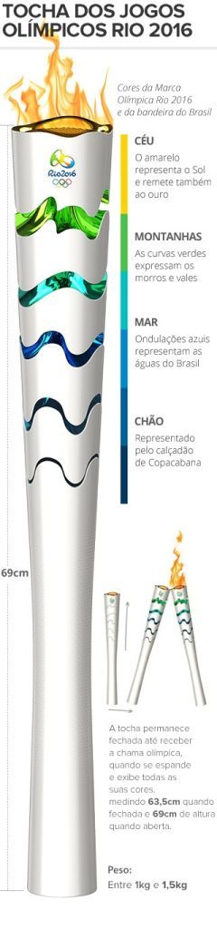 info_tocha_olimpica-rio-2016_1