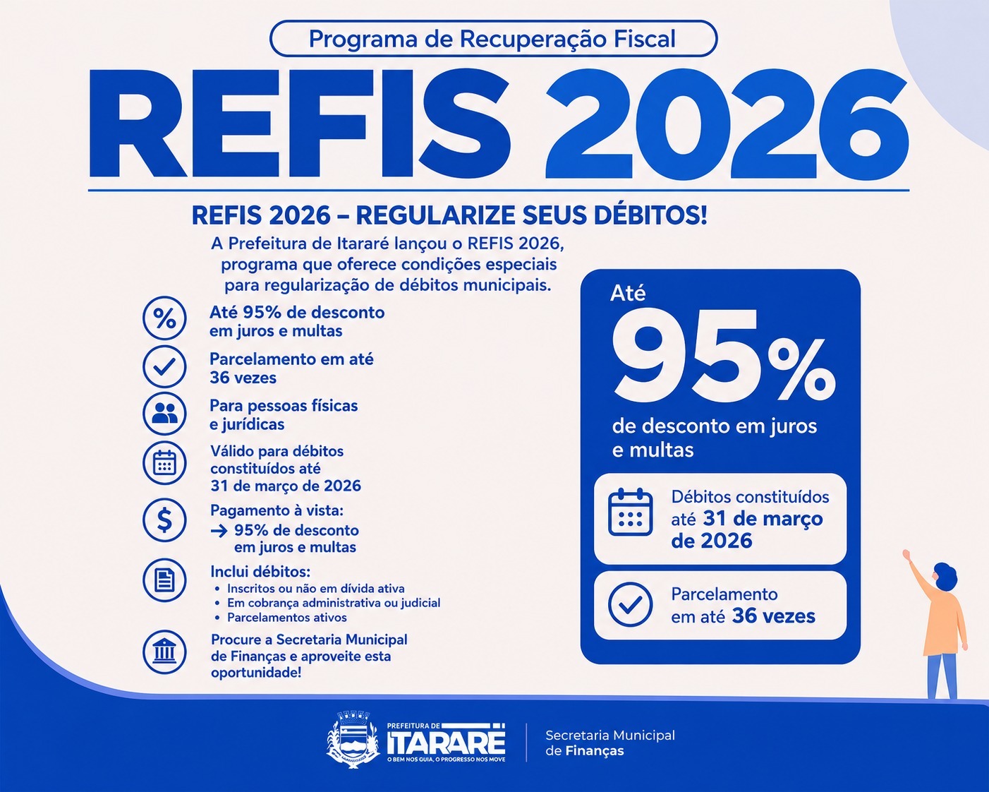 Prefeitura de Itararé lança REFIS 2026 com descontos de até 95% em juros e multas para regularização de débitos