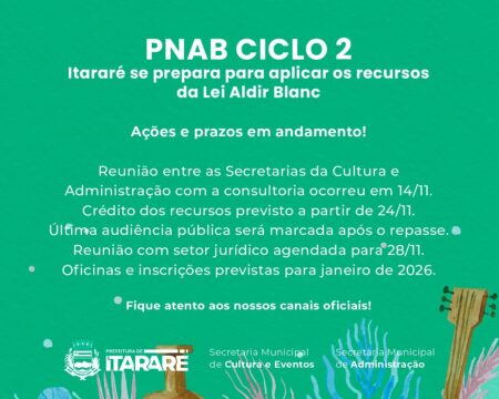 Itararé (SP) avança nas definições para aplicação dos recursos da Lei Aldir Blanc – PNAB Ciclo 2