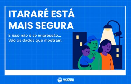 Itararé (SP) reduz furtos em 46% e elimina homicídios no comparativo dos cinco primeiros meses do ano Itararé (SP) reduz furtos em 46% e elimina homicídios no comparativo dos cinco primeiros meses do ano