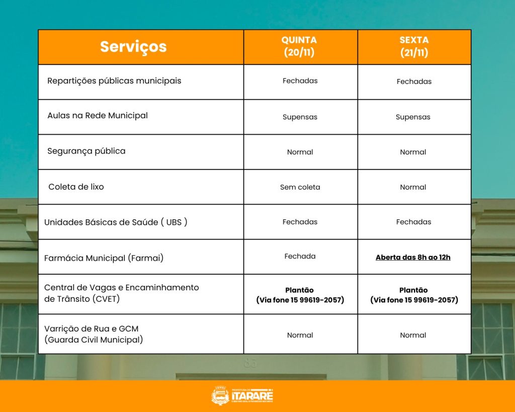 Prefeitura de Itararé (SP) informa sobre o funcionamento dos Serviços Municipais no Feriado de 20 de Novembro e no Ponto Facultativo do dia 21