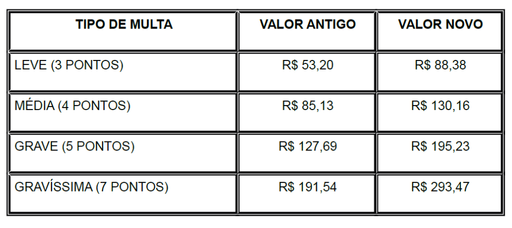 multas
